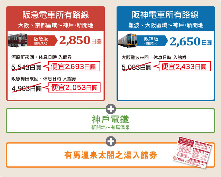有馬溫泉周遊券：阪急・阪神有馬溫泉太閣之湯套票｜有馬溫泉一泊二食交通行程懶人包
