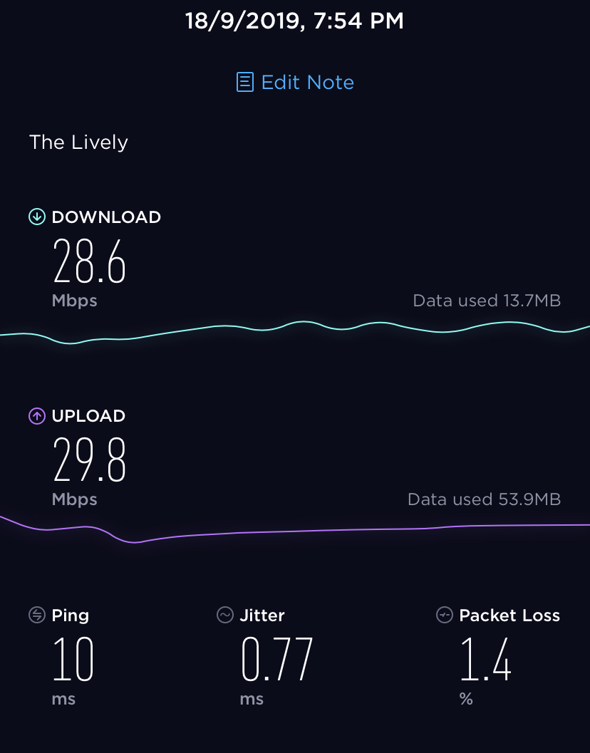 測試WI-FI速度｜大阪本町活力酒店（THE LIVELY HONMACHI OSAKA）大阪新酒店 大阪酒店 大阪飯店 大阪住宿 本町酒店 本町飯店 本町住宿 堺筋本町酒店 堺筋本町飯店 堺筋本町住宿