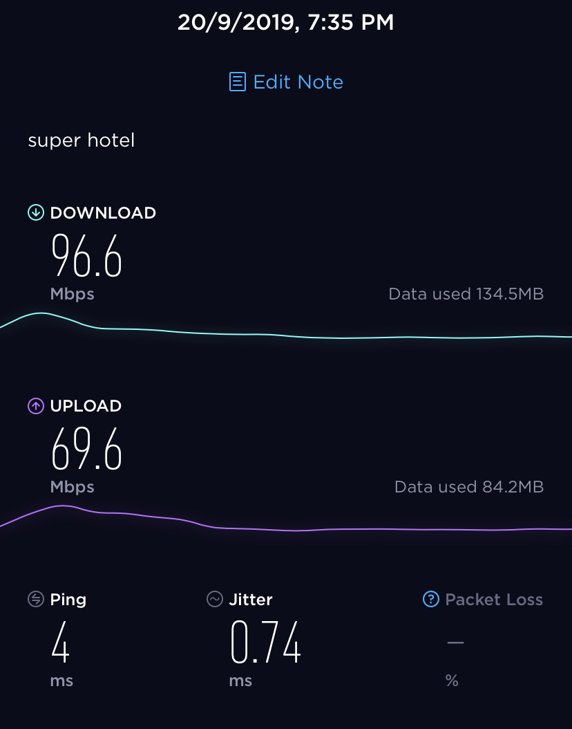測試Wi-Fi速度｜難波日本橋超級酒店（Super Hotel Namba Nipponbashi）大阪新酒店 大阪酒店 大阪飯店 大阪住宿 難波町酒店 難波飯店 難波住宿 日本橋酒店 日本橋飯店 日本橋住宿 交通方便 免費早餐
