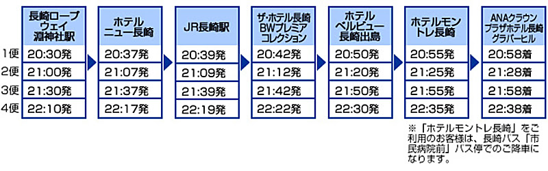 接駁車回程時刻表｜長崎稻佐山纜車｜日本三大夜景 稻佐山 Inasayama 稻佐山交通 稻佐山夜景 稻佐山美食 稻佐山餐廳 長崎夜景 長崎景點 長崎稻佐山 長崎自由行 長崎行程