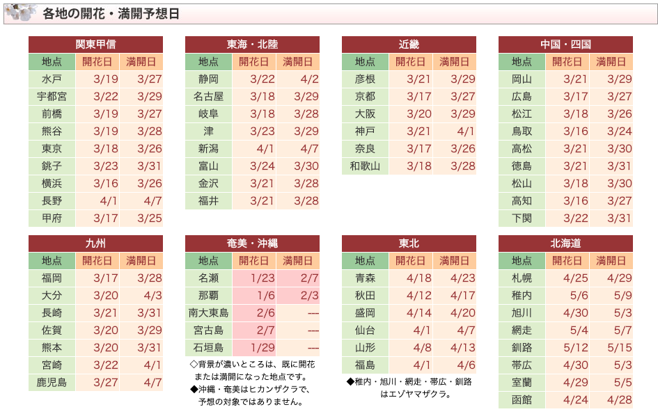 2020 日本櫻花 2020 大阪櫻花 2020 東京櫻花 2020 九州櫻花 2020 福岡櫻花 2020 鹿兒島櫻花 2020 名古屋櫻花 2020 北海道櫻花 2020 櫻花預測 2020